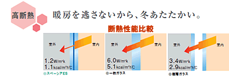 高断熱　暖房を逃さないから、冬あたたかい